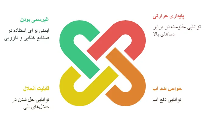 ویژگی