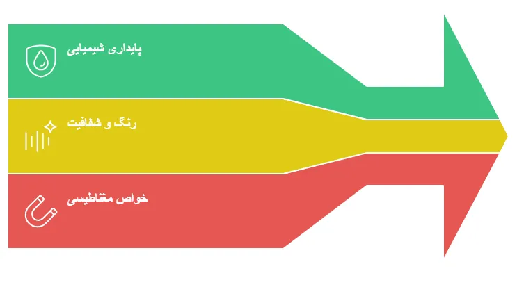 ویژگی