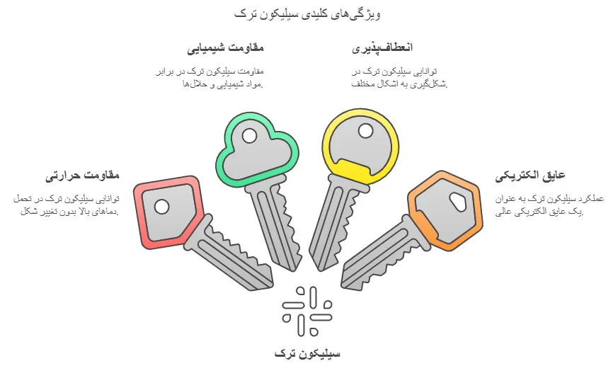 ویژگی