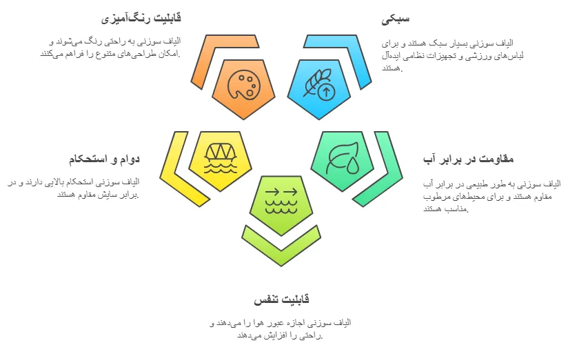 ویژگی