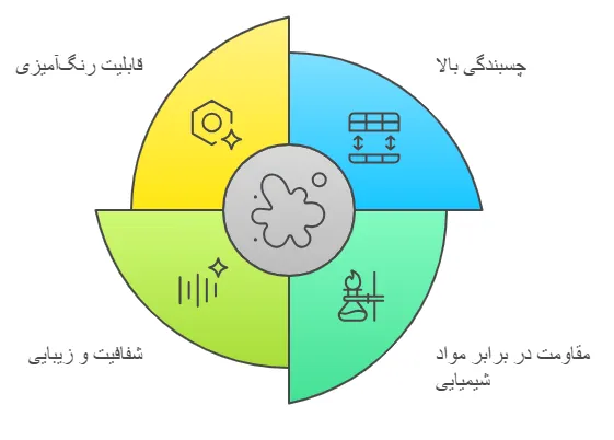 ویژگی