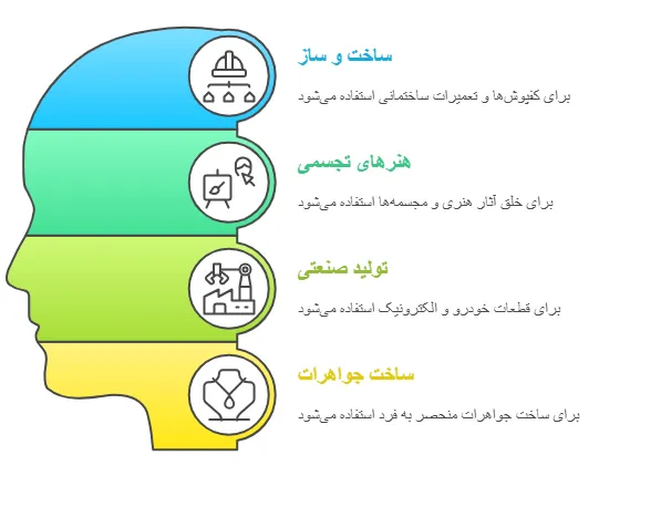 کاربرد