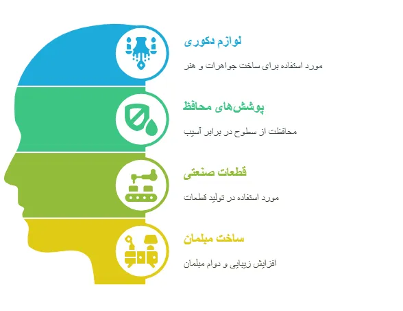 کاربرد