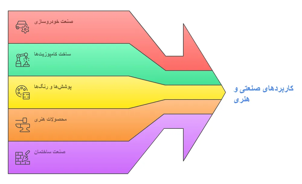 کاربرد