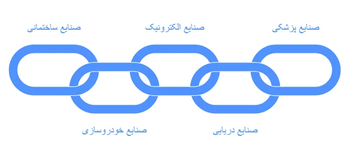کاربرد