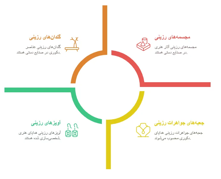 کاربرد