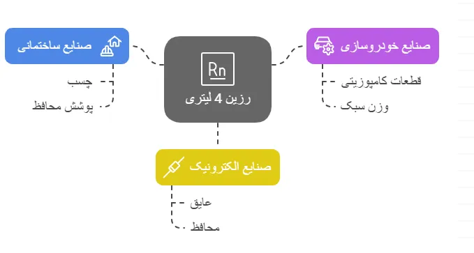 کاربرد