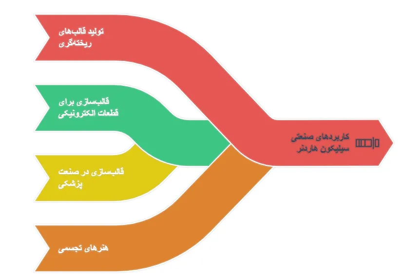 کاربرد