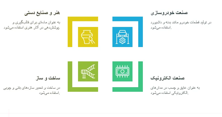 کاربرد