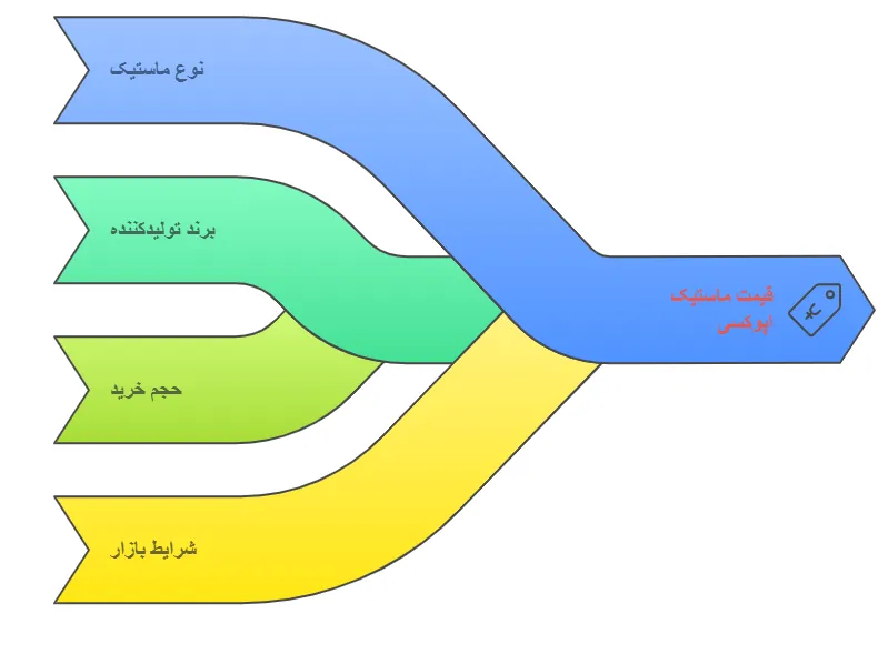 عوامل