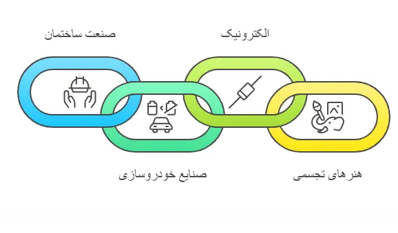 کاربرد