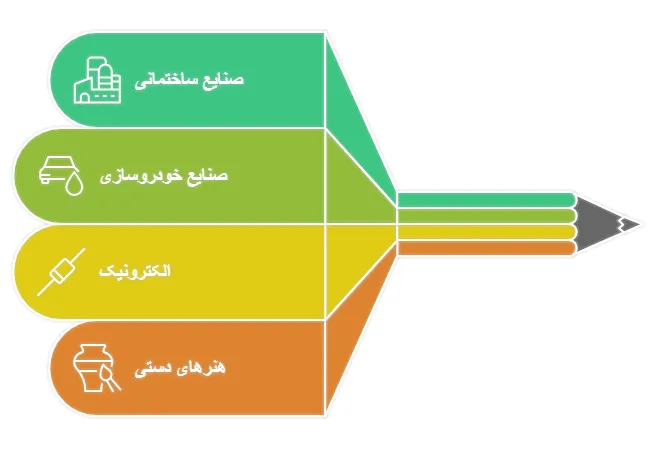 کاربرد