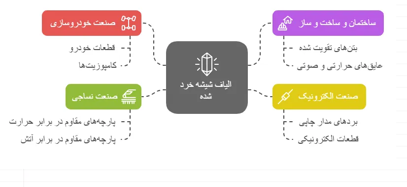 کاربرد