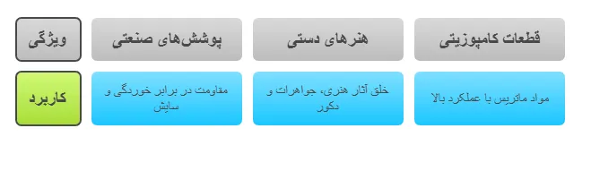 کاربرد