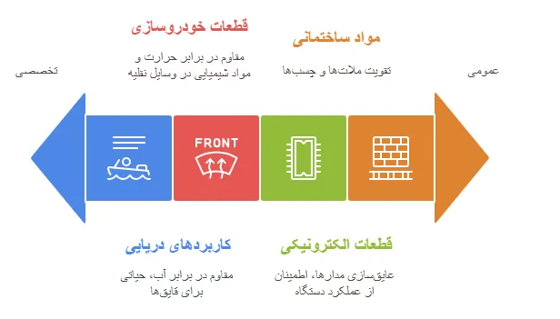 کاربرد