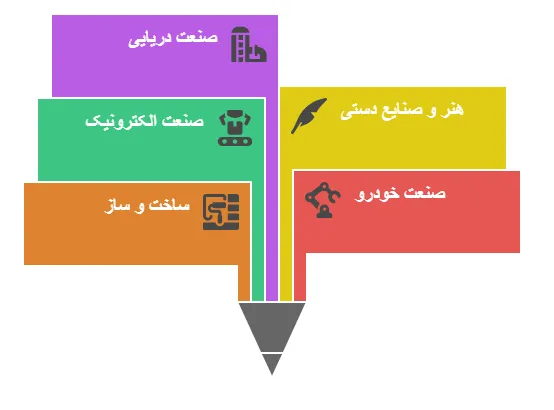 کاربرد