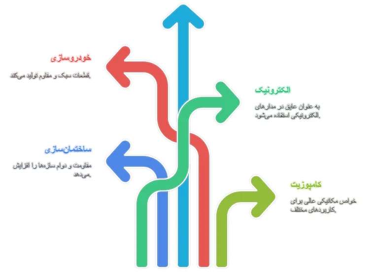 کاربرد