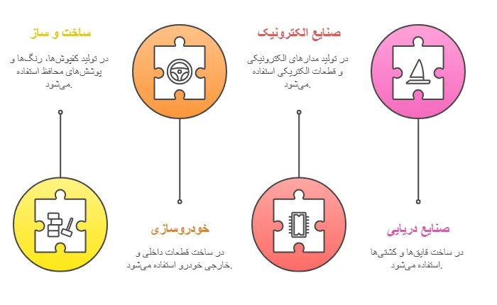 با ما در ارتباط