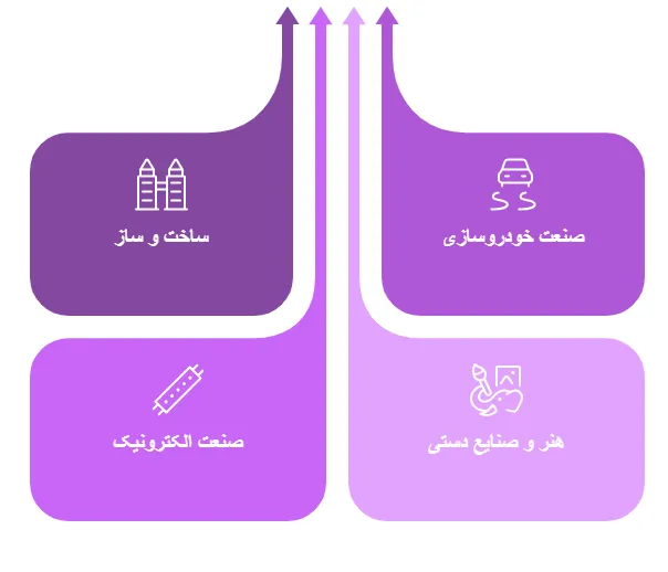 کاربرد