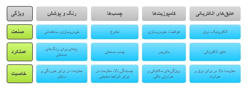 ویژگی