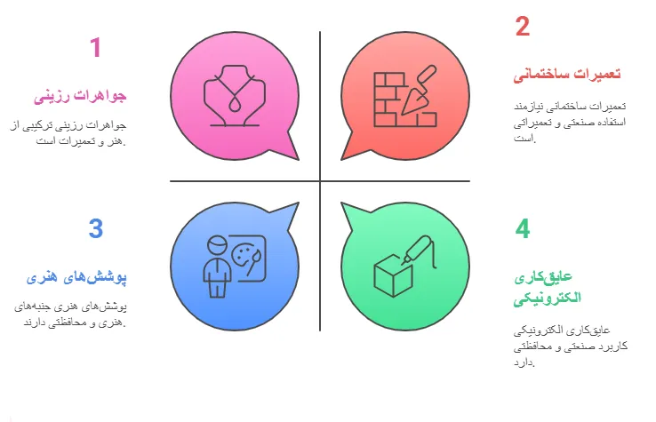 کاربرد