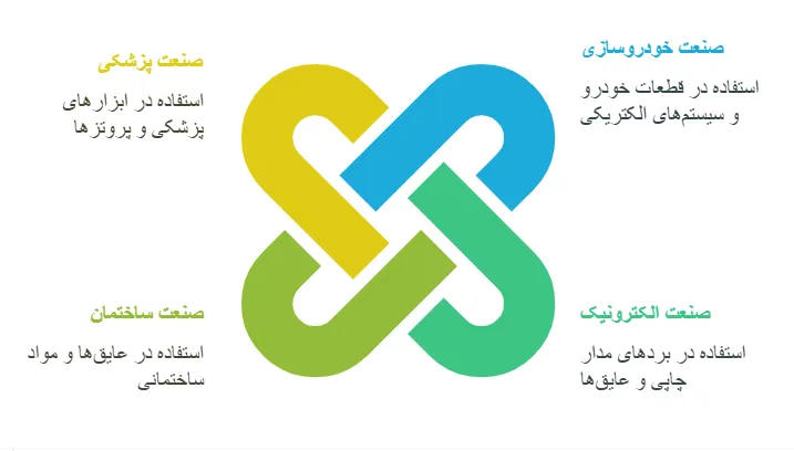 کاربرد