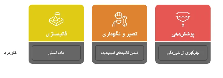 کاربرد