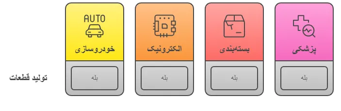 کاربرد