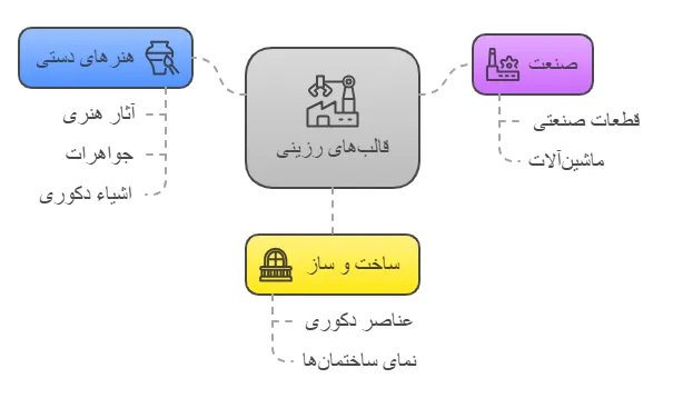 کاربرد