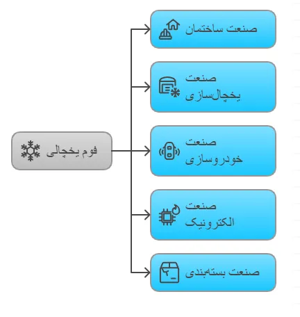 کاربرد