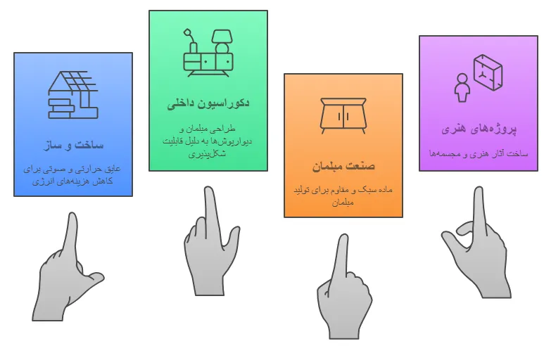 ویژگی