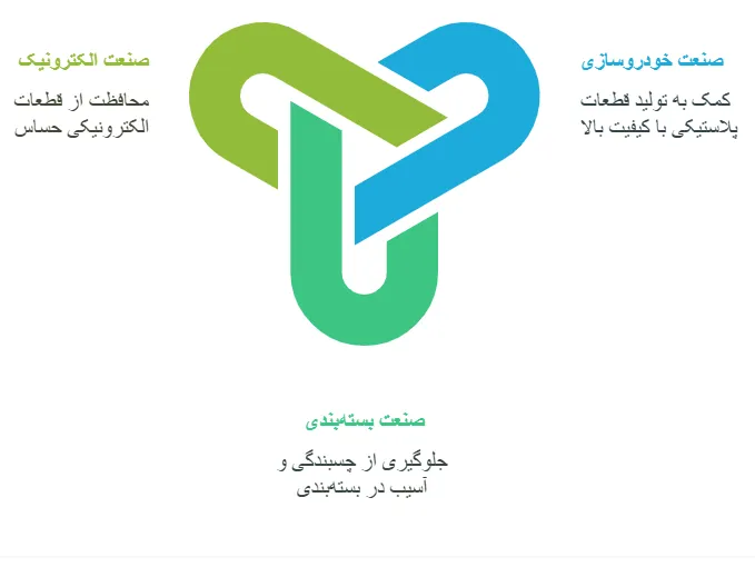 کاربرد