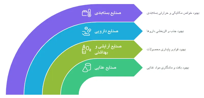کاربرد