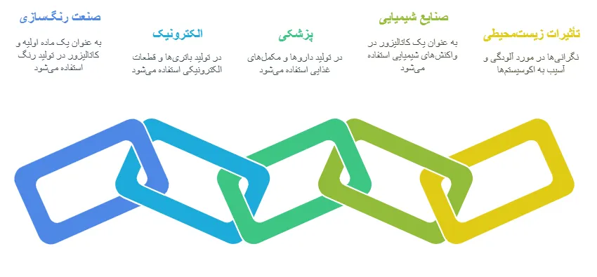 کاربرد