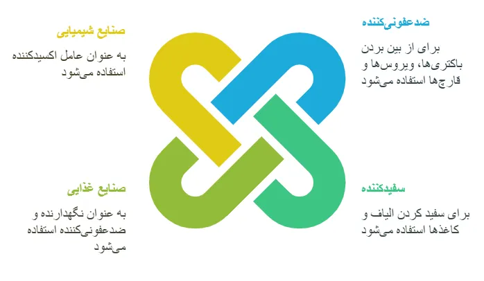 کاربرد