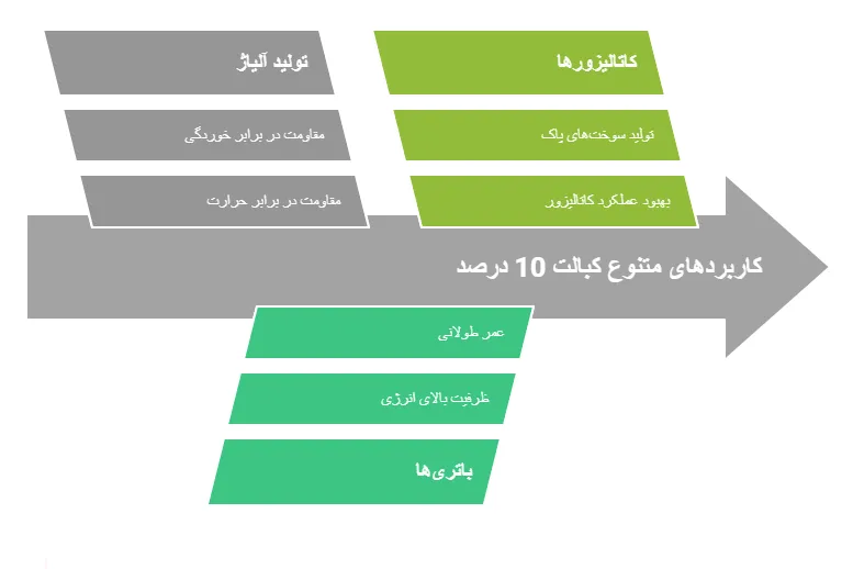 کاربرد