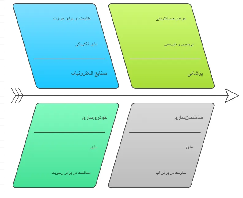 کاربرد