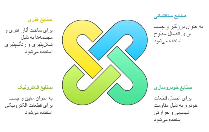عوامل